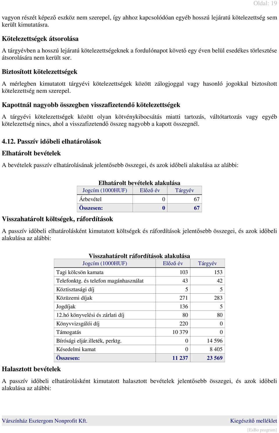 Biztosított kötelezettségek A mérlegben kimutatott tárgyévi kötelezettségek között zálogjoggal vagy hasonló jogokkal biztosított kötelezettség nem szerepel.