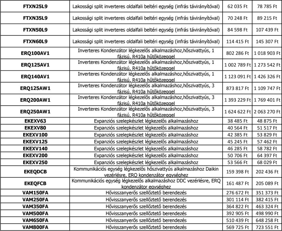 Kondenzátor légkezelős alkalmazáshoz,hőszivattyús, 1 fázisú, R410a hűtőközeggel 802 286 Ft 1 018 903 Ft ERQ125AV1 Inverteres Kondenzátor légkezelős alkalmazáshoz,hőszivattyús, 1 fázisú, R410a