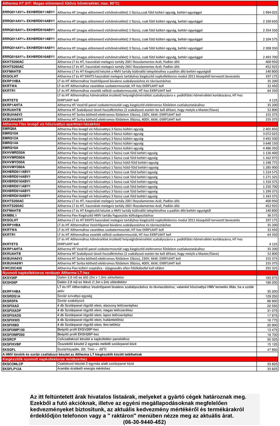 vízhőmérséklet) 1 fázisú, csak fűtő kültéri egység, beltéri egységgel 2 190 650 ERRQ016AV1+ EKHBRD016ABV1 Altherma HT (magas előremenő vízhőmérséklet) 1 fázisú, csak fűtő kültéri egység, beltéri