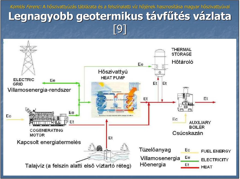 távft vfőtés
