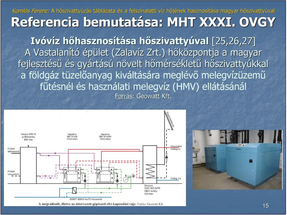 Zalavíz Zrt.
