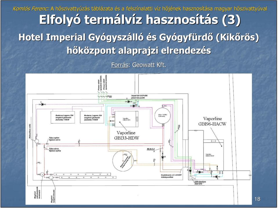 Gyógyf gyfürdı (Kikırös) hıközpont