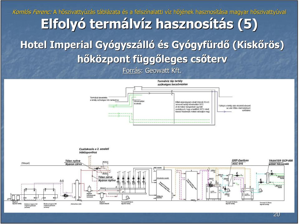 gyszálló és s Gyógyf gyfürdı (Kiskırös) s)