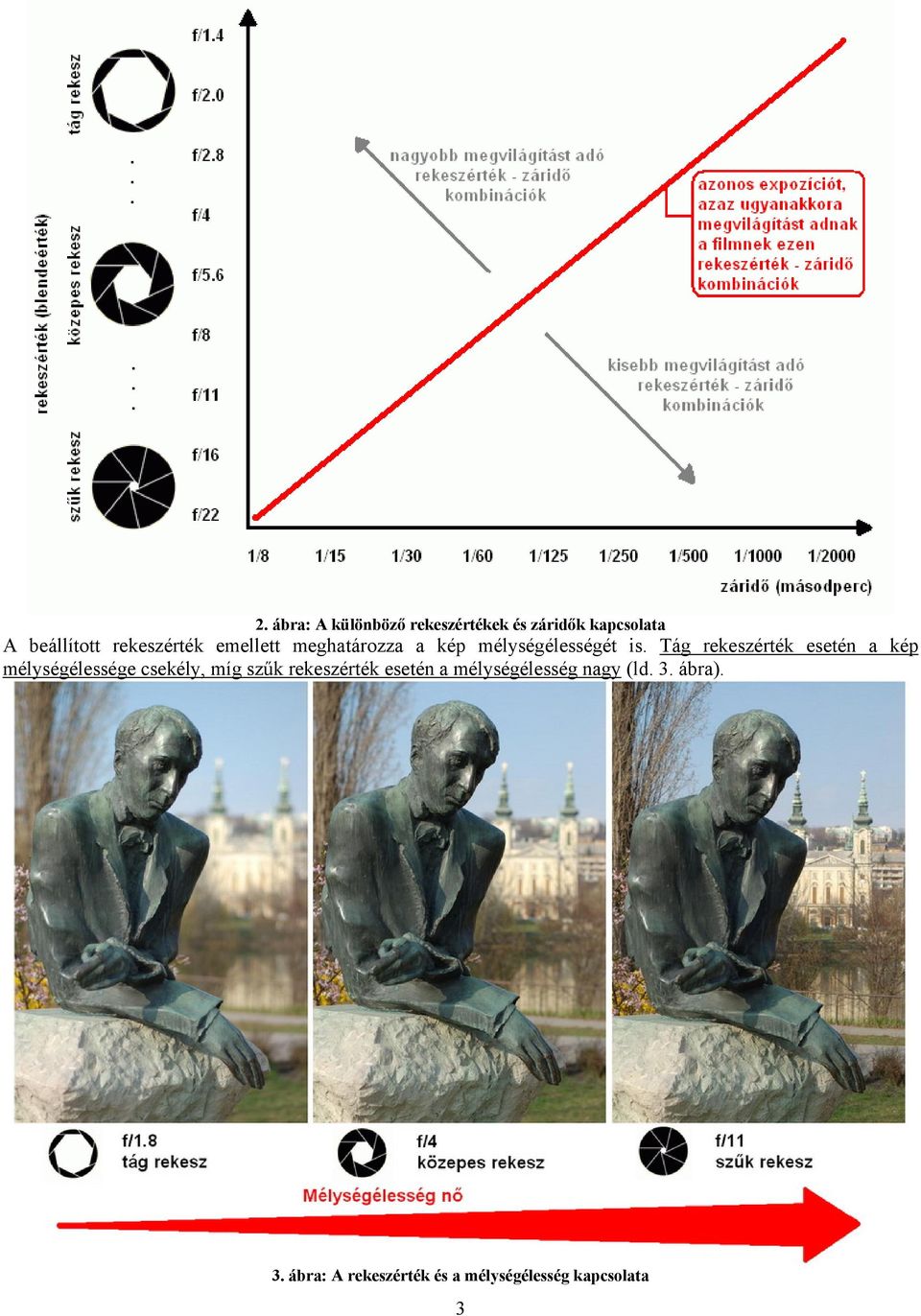 Tág rekeszérték esetén a kép mélységélessége csekély, míg szűk rekeszérték