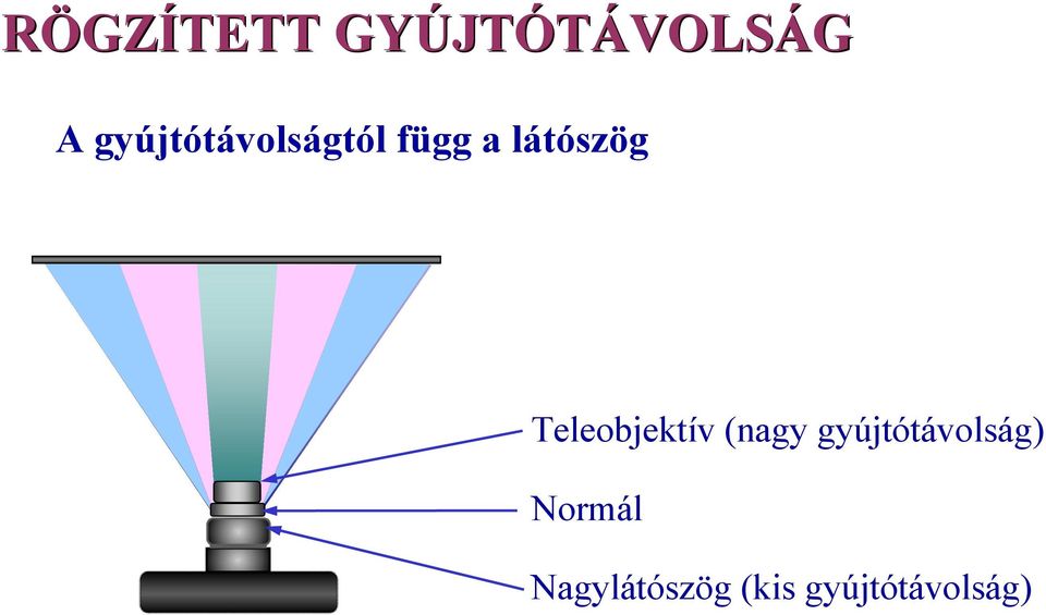 Teleobjektív (nagy