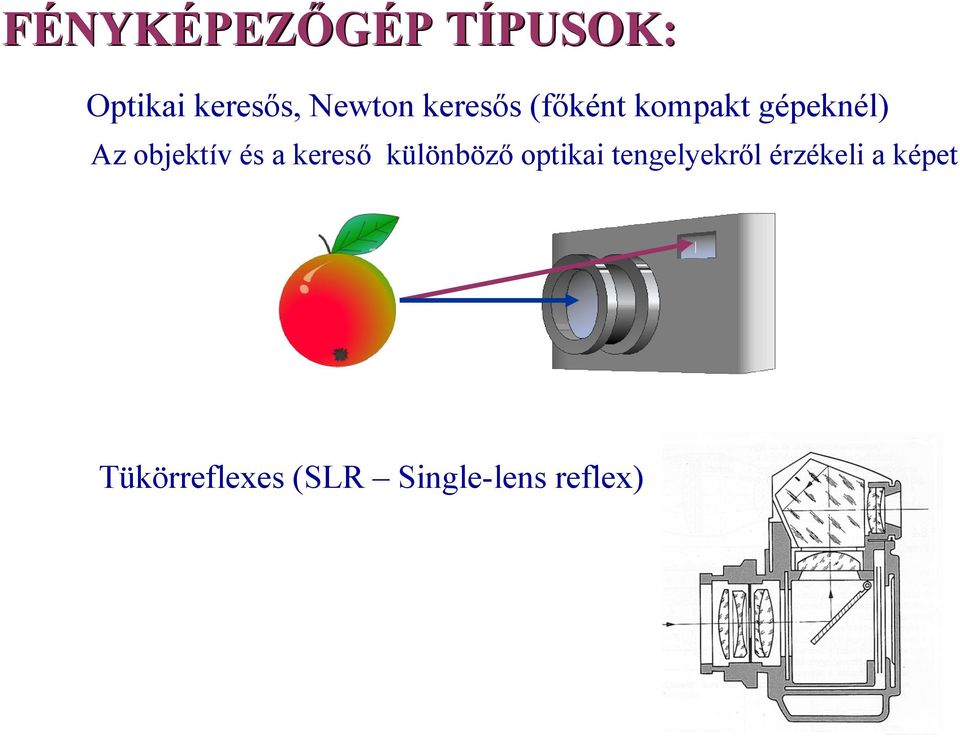 a kereső különböző optikai tengelyekről