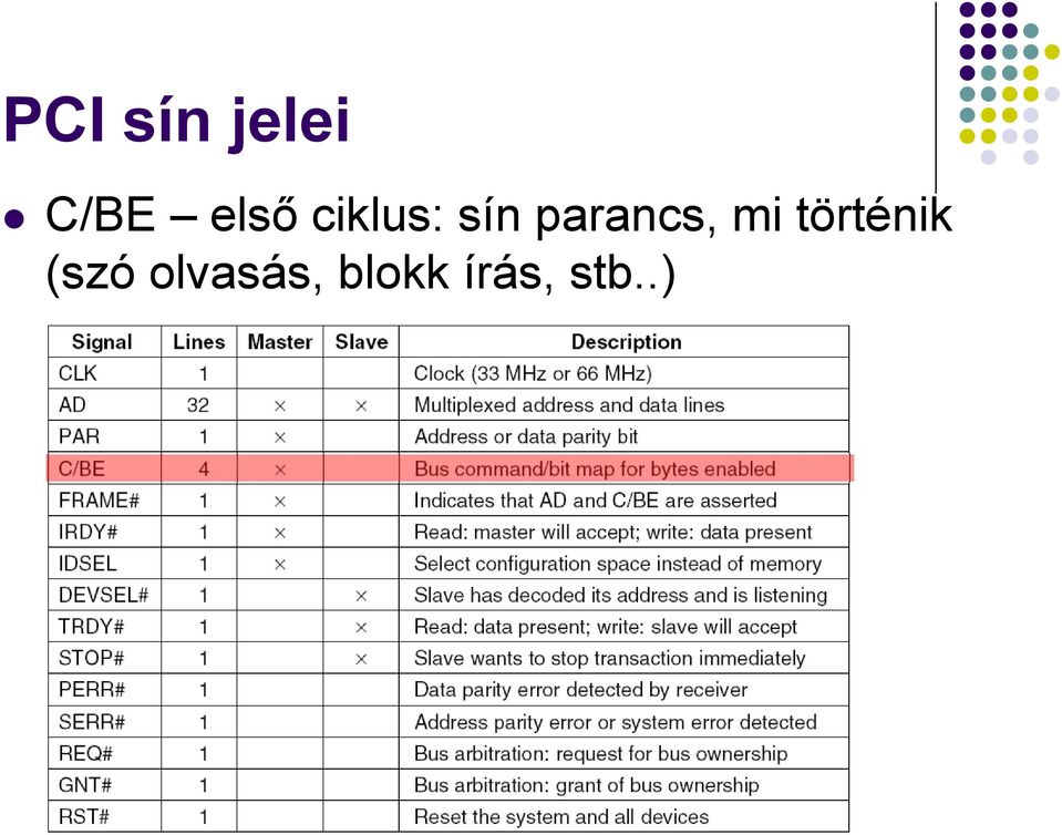 parancs, mi történik