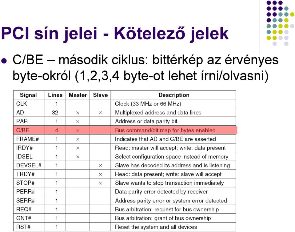 az érvényes byte-okról