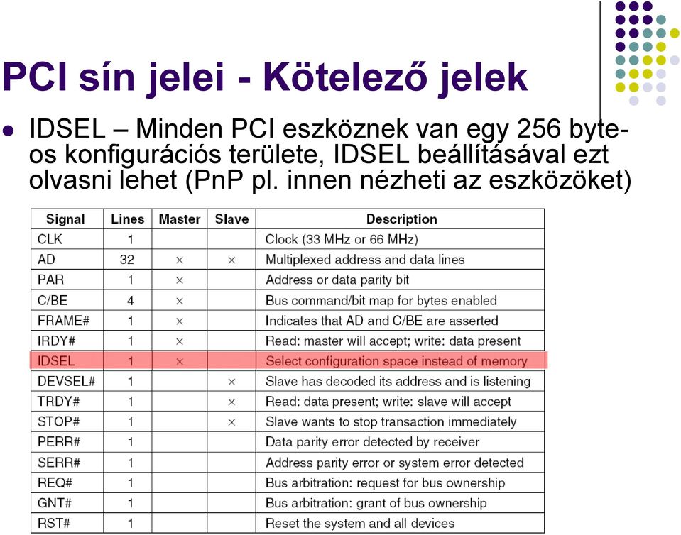 konfigurációs területe, IDSEL beállításával
