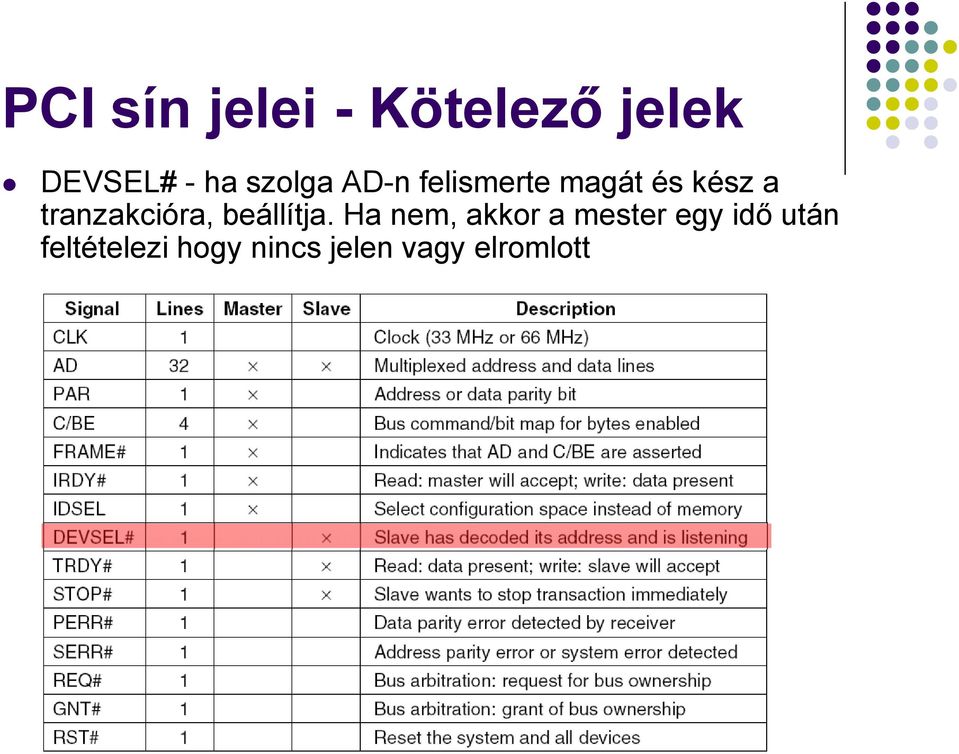 tranzakcióra, beállítja.