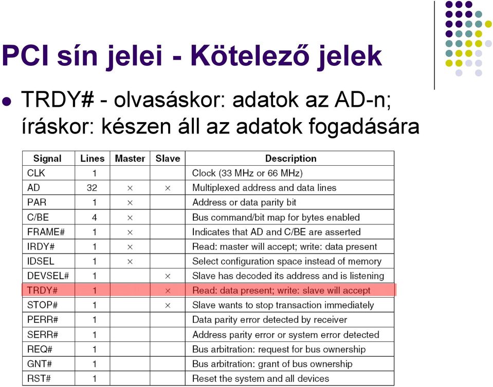 adatok az AD-n; íráskor: