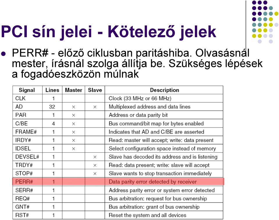 Olvasásnál mester, írásnál szolga