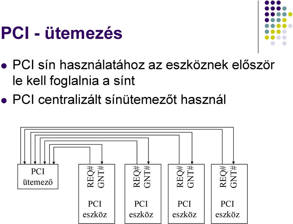 kell foglalnia a sínt PCI centralizált sínütemezőt