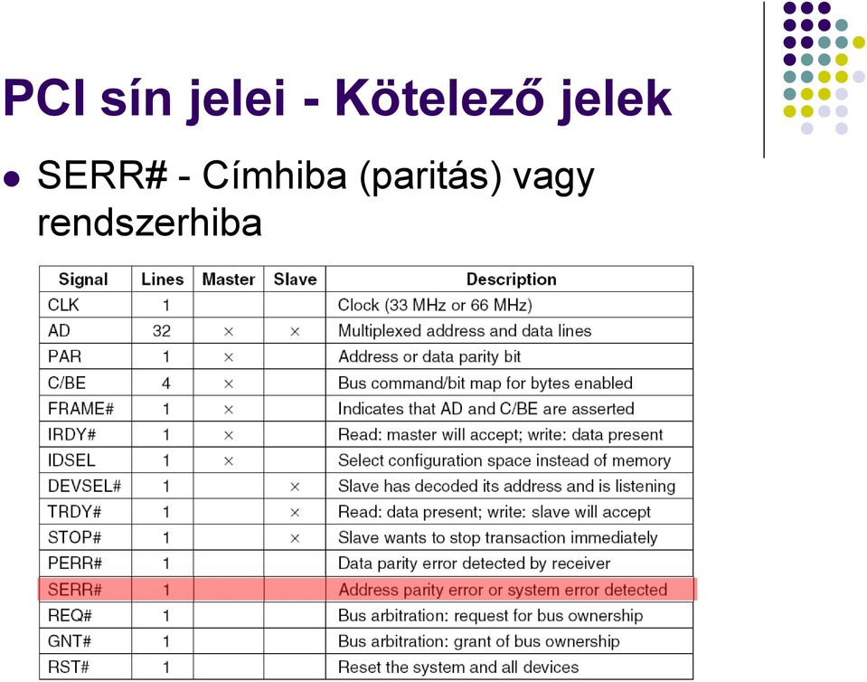 SERR# - Címhiba