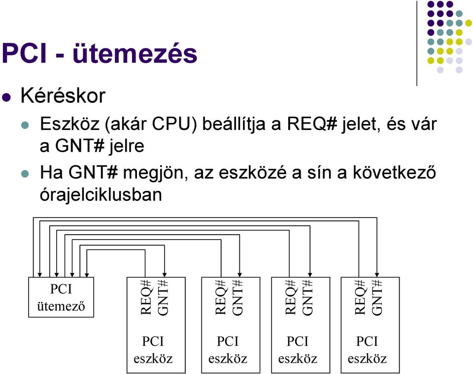 jelre Ha GNT# megjön, az eszközé a sín a következő