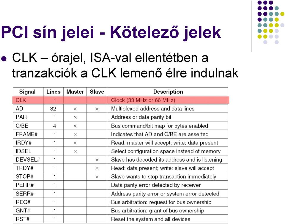 ellentétben a tranzakciók
