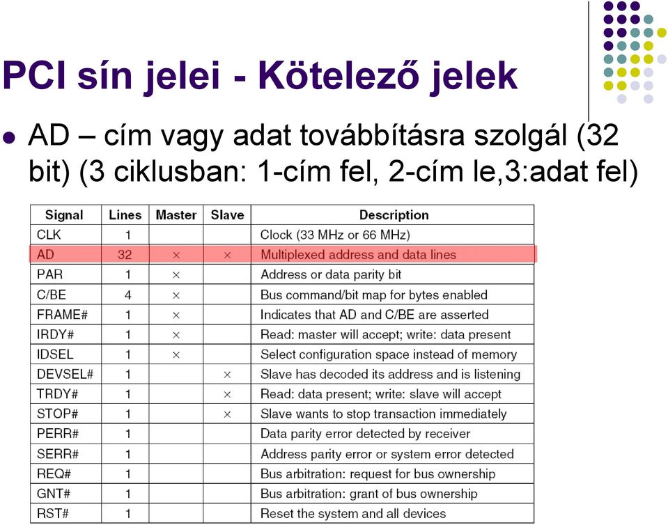 szolgál (32 bit) (3 ciklusban: