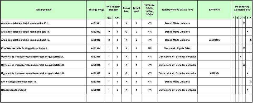 AIB2914 1 0 K 1 API Vassné dr. Figula Erika X Ügyviteli és irodaszervezési ismeretek és gyakorlatok I. AIB2915 1 0 K 1 NYI Gerliczkiné dr.