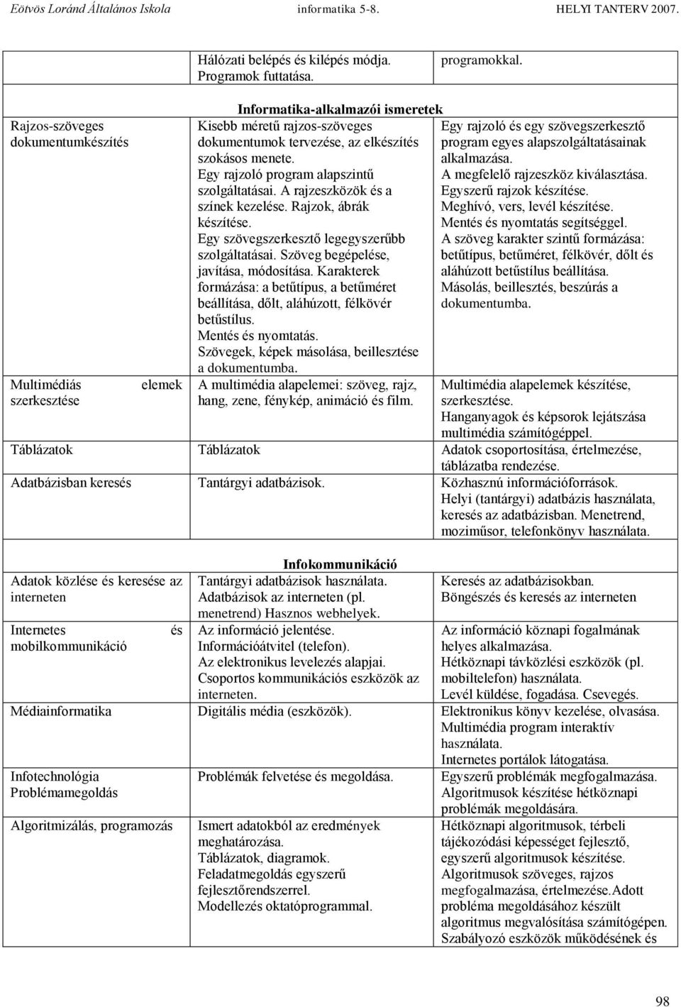 Egy rajzoló program alapszintű szolgáltatásai. A rajzeszközök és a színek kezelése. Rajzok, ábrák készítése. Egy szövegszerkesztő legegyszerűbb szolgáltatásai. Szöveg begépelése, javítása, módosítása.