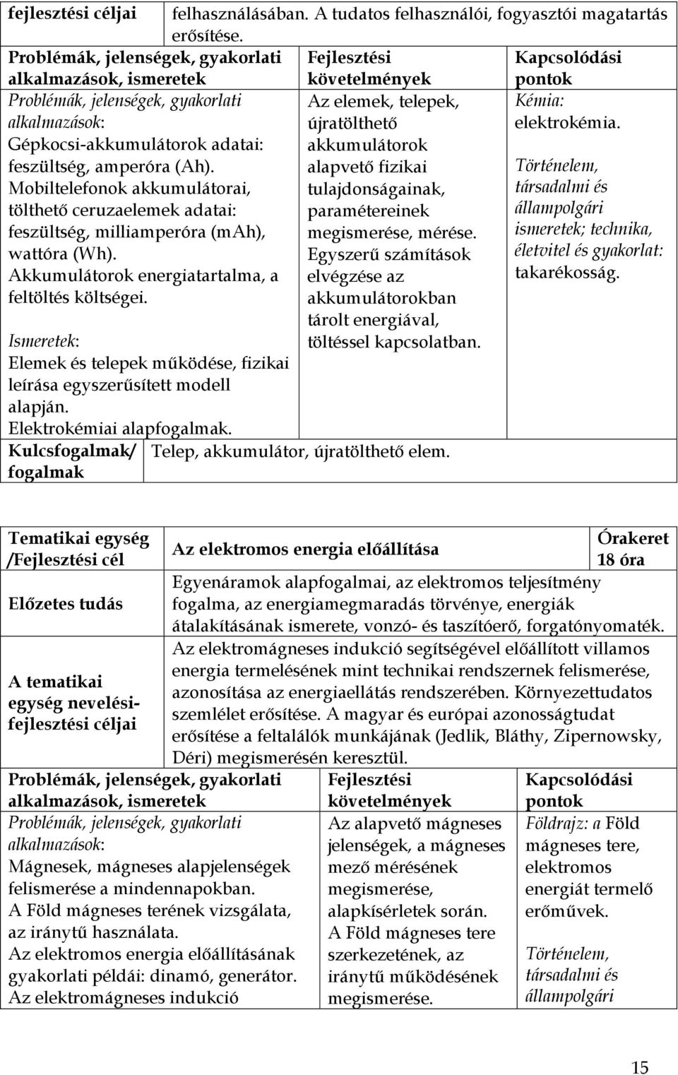 Mobiltelefonok akkumulátorai, tölthető ceruzaelemek adatai: feszültség, milliamperóra (mah), wattóra (Wh).