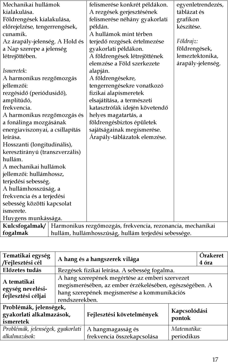 Hosszanti (longitudinális), keresztirányú (transzverzális) hullám. A mechanikai hullámok jellemzői: hullámhossz, terjedési sebesség.