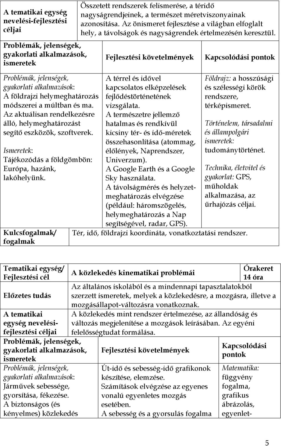 Az önismeret fejlesztése a világban elfoglalt hely, a távolságok és nagyságrendek értelmezésén keresztül. A térrel és idővel kapcsolatos elképzelések fejlődéstörténetének vizsgálata.