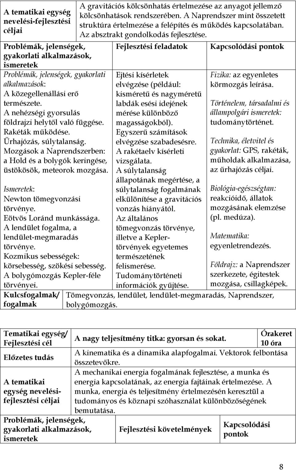 Kozmikus sebességek: körsebesség, szökési sebesség. A bolygómozgás Kepler-féle törvényei. Kulcs/ A gravitációs kölcsönhatás értelmezése az anyagot jellemző kölcsönhatások rendszerében.