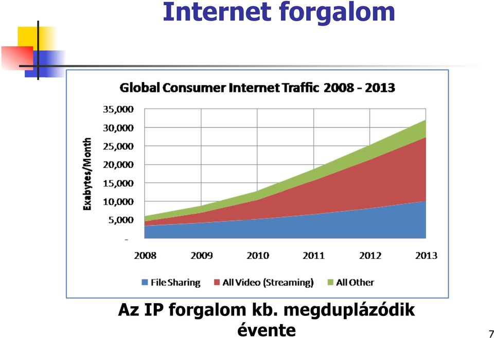 forgalom kb.