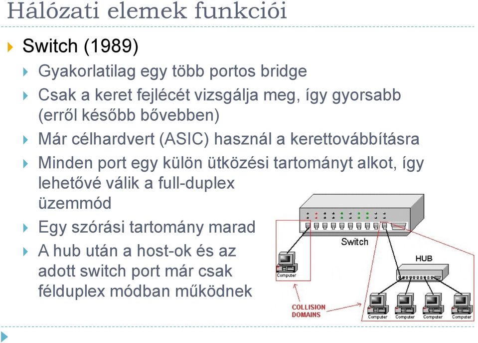 port egy külön ütközési tartományt alkot, így lehetővé válik a full-duplex üzemmód Egy