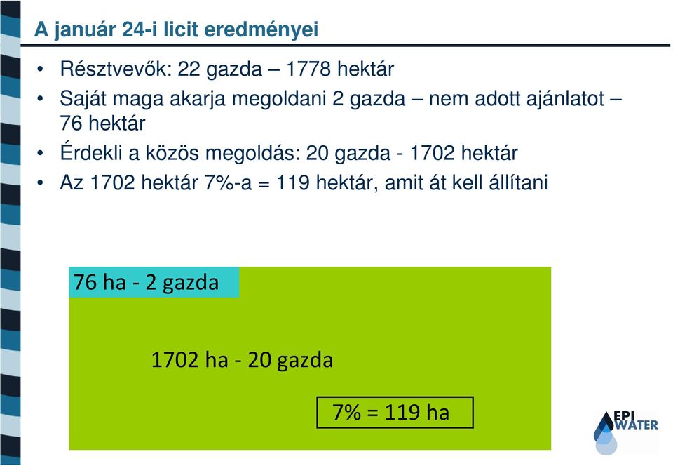 közös megoldás: 20 gazda - 1702 hektár Az 1702 hektár 7%-a = 119