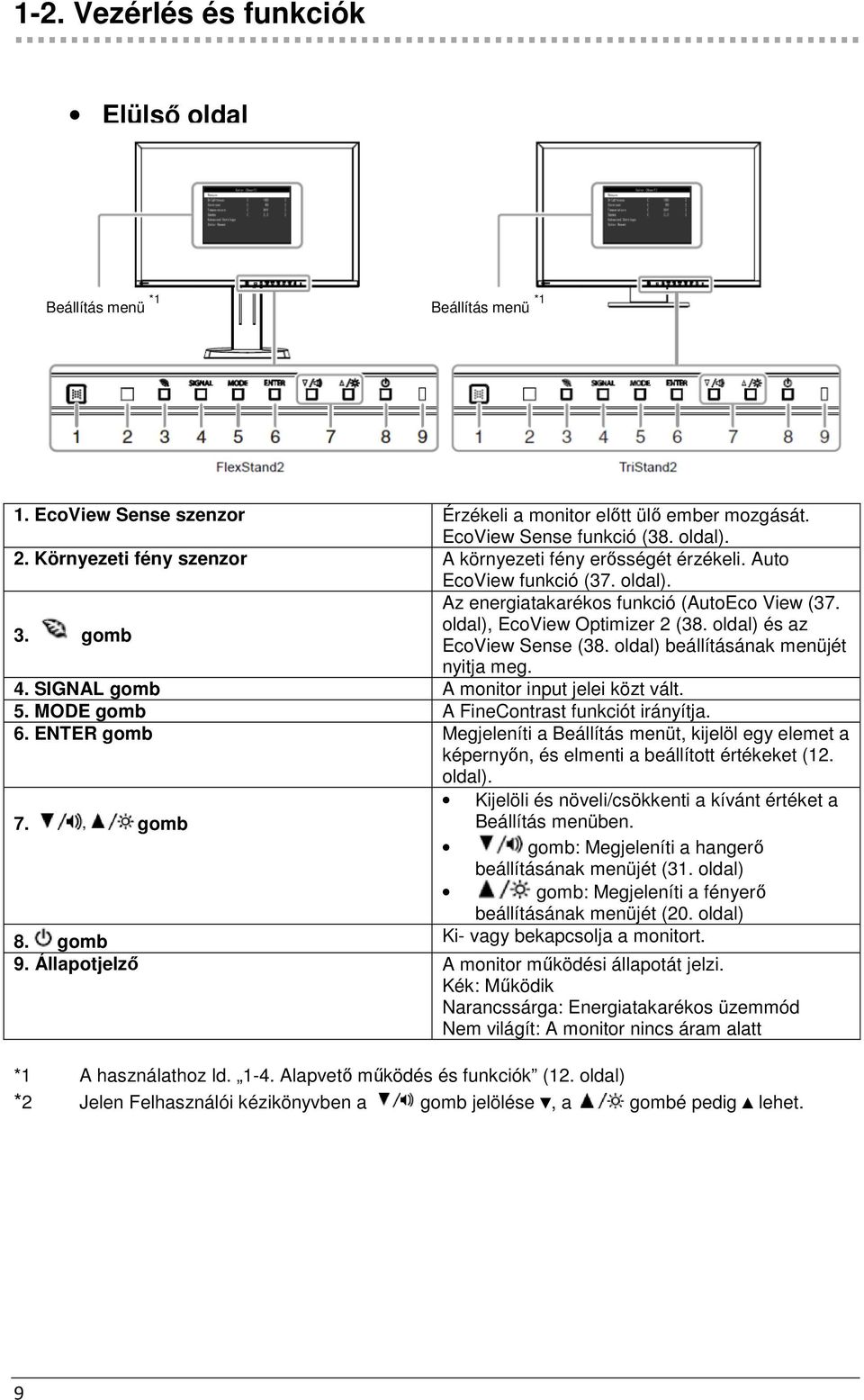 oldal) és az EcoView Sense (38. oldal) beállításának menüjét nyitja meg. 4. SIGNAL gomb A monitor input jelei közt vált. 5. MODE gomb A FineContrast funkciót irányítja. 6.