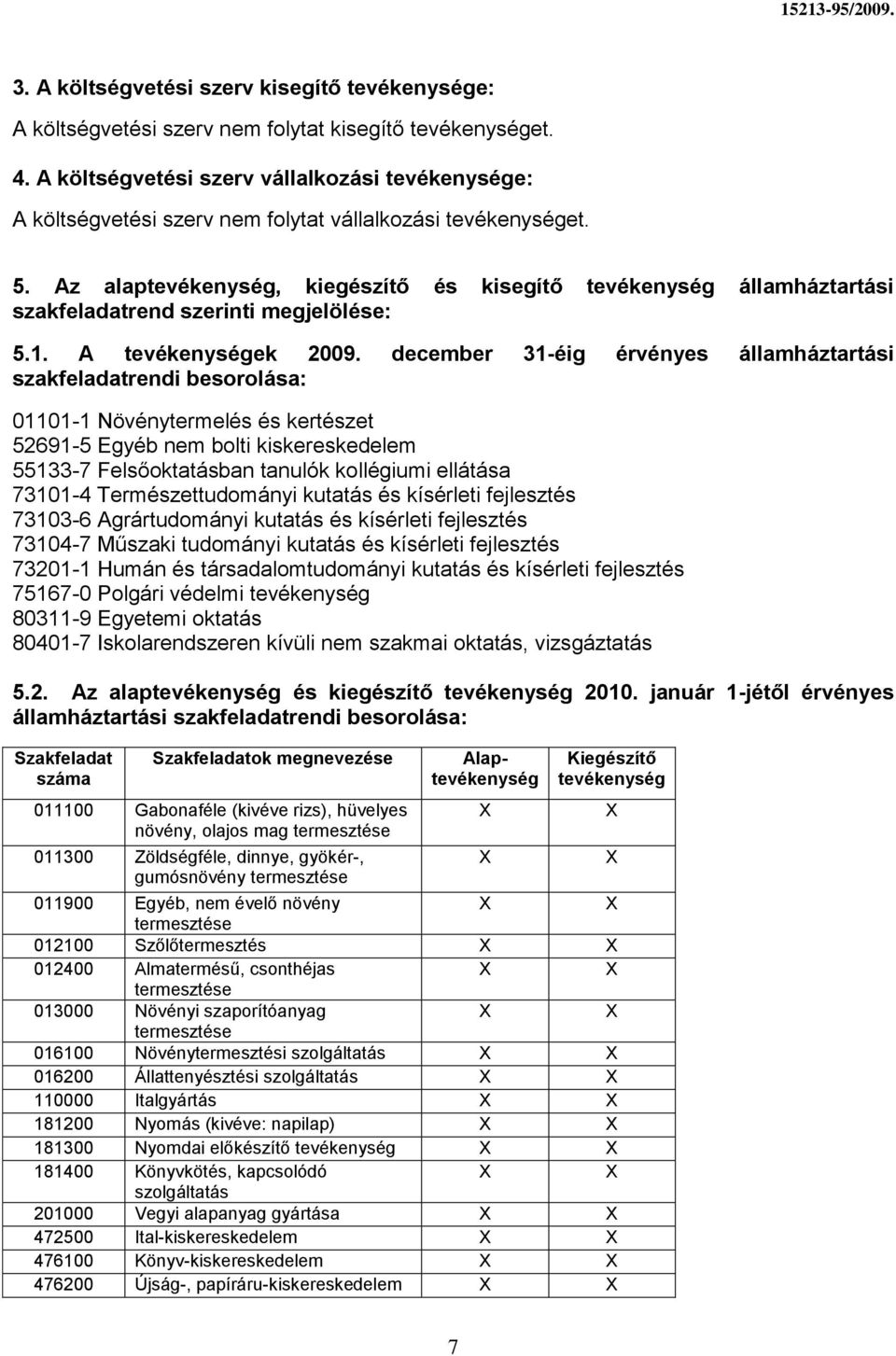 Az alaptevékenység, kiegészítő és kisegítő tevékenység államháztartási szakfeladatrend szerinti megjelölése: 5.1. A tevékenységek 2009.