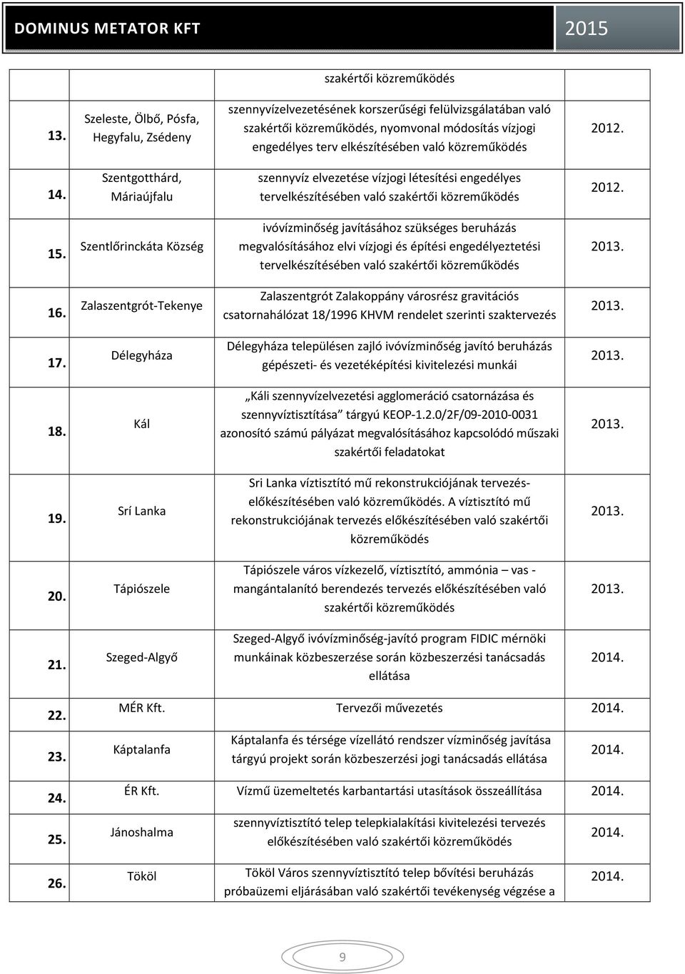 közreműködés 14. Szentgotthárd, Máriaújfalu szennyvíz elvezetése vízjogi létesítési engedélyes tervelkészítésében való szakértői közreműködés 15.