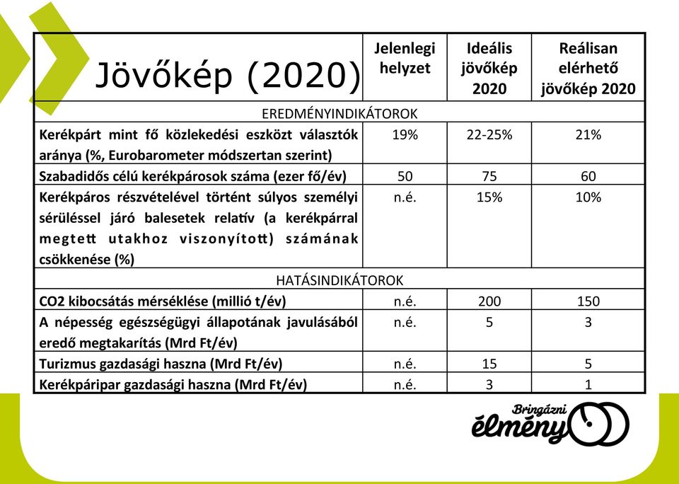ú kerék