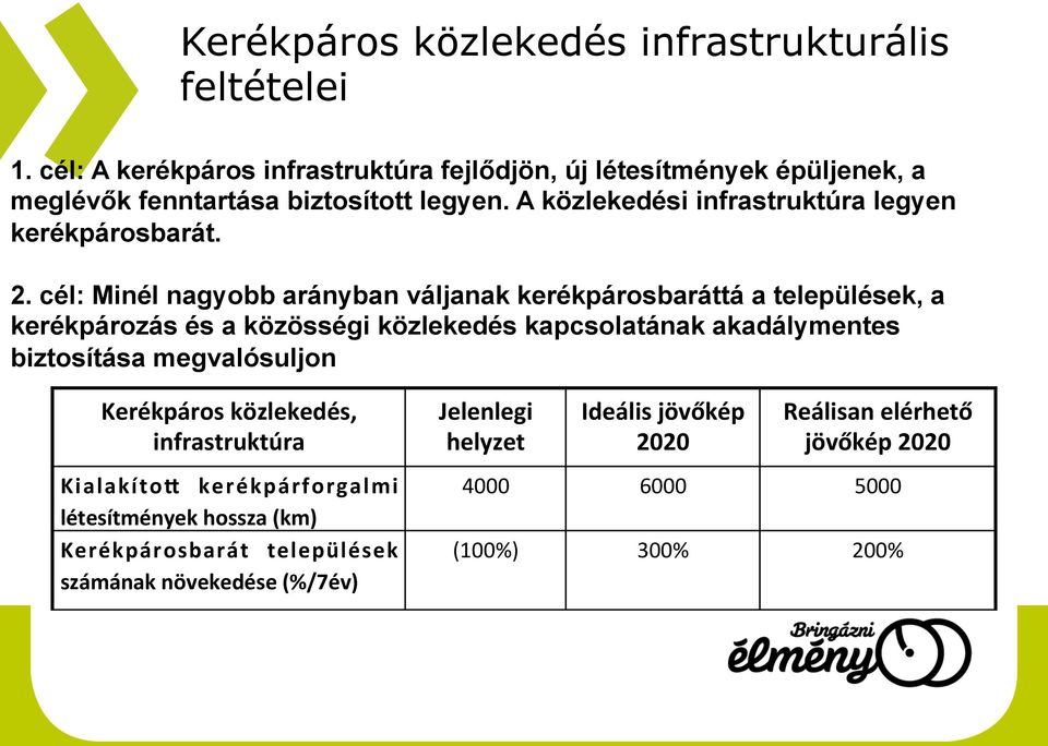 A közlekedési infrastruktúra legyen kerékpárosbarát. 2.