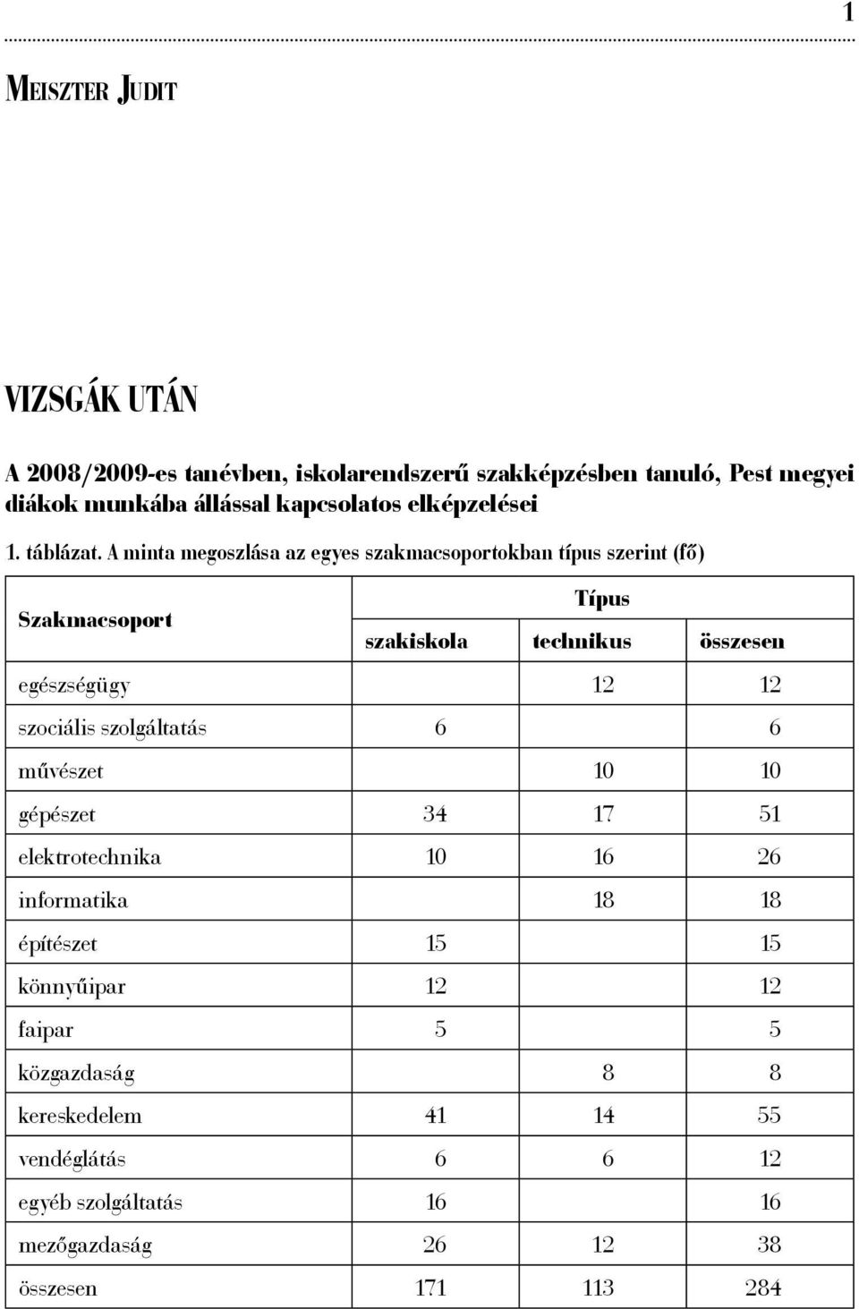 A minta megoszlása az egyes szakmacsoportokban típus szerint (fő) Szakmacsoport Típus szakiskola technikus összesen egészségügy 12 12