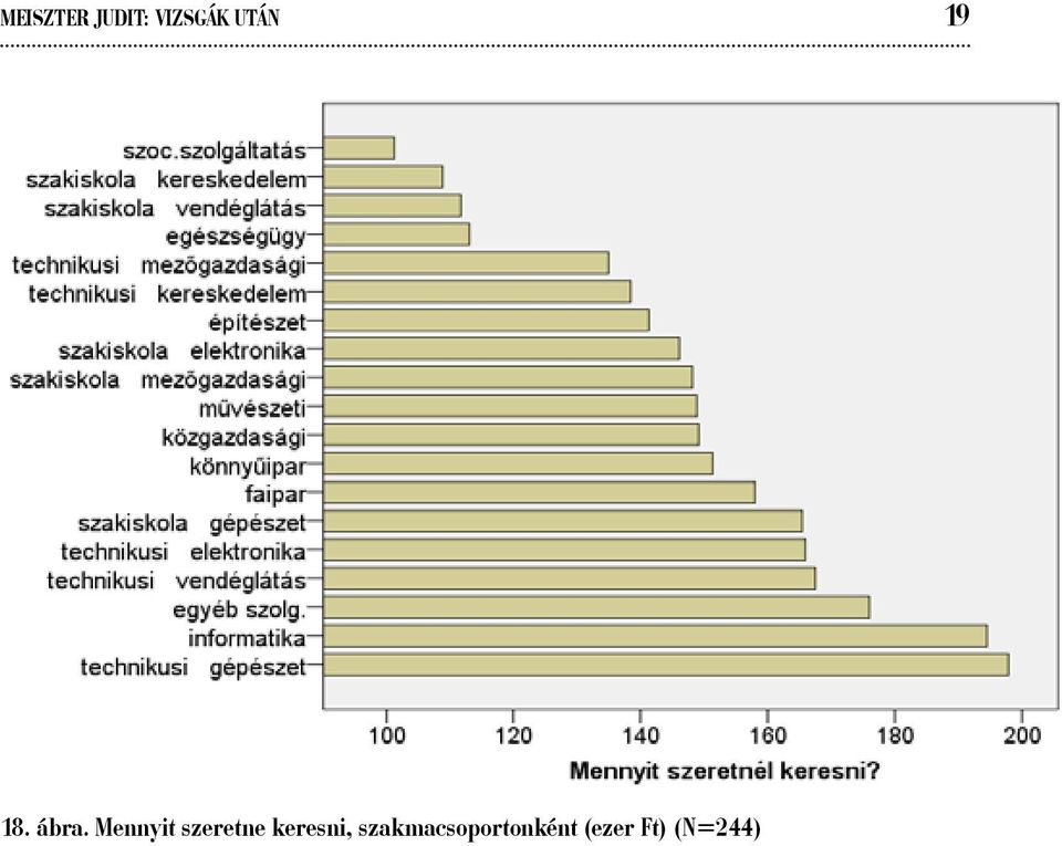 Mennyit szeretne keresni,