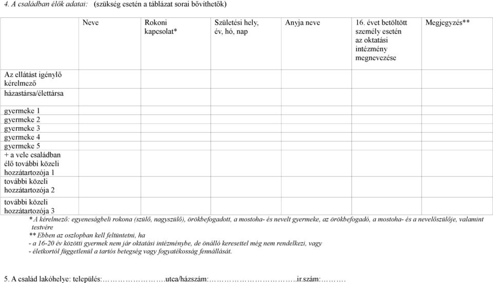 családban élő hozzátartozója 1 hozzátartozója 2 hozzátartozója 3 * A kérelmező: egyeneságbeli rokona (szülő, nagyszülő), örökbefogadott, a mostoha- és nevelt gyermeke, az örökbefogadó, a mostoha- és