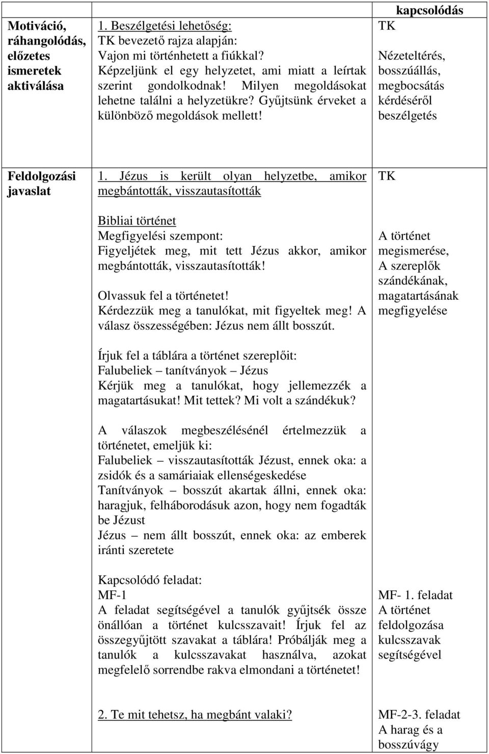 kapcsolódás TK Nézeteltérés, bosszúállás, megbocsátás kérdéséről beszélgetés Feldolgozási javaslat 1.