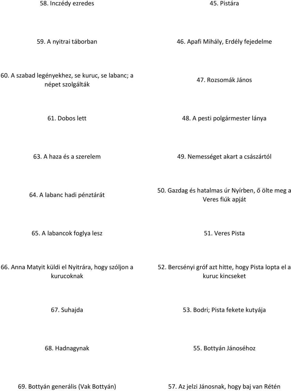 meg a Veres fiúk apját 65 A labancok foglya lesz 51 Veres Pista 66 Anna Matyit küldi el Nyitrára, hogy szóljon a kurucoknak 52 Bercsényi gróf azt hitte, hogy Pista lopta