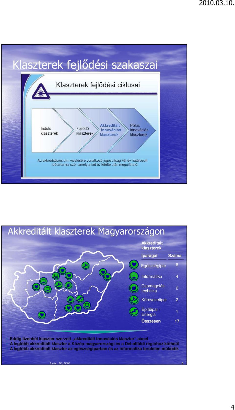 szerzett akkreditált innovációs klaszter címet A legtöbb akkreditált klaszter a Közép-magyarországi és a Dél-alföldi