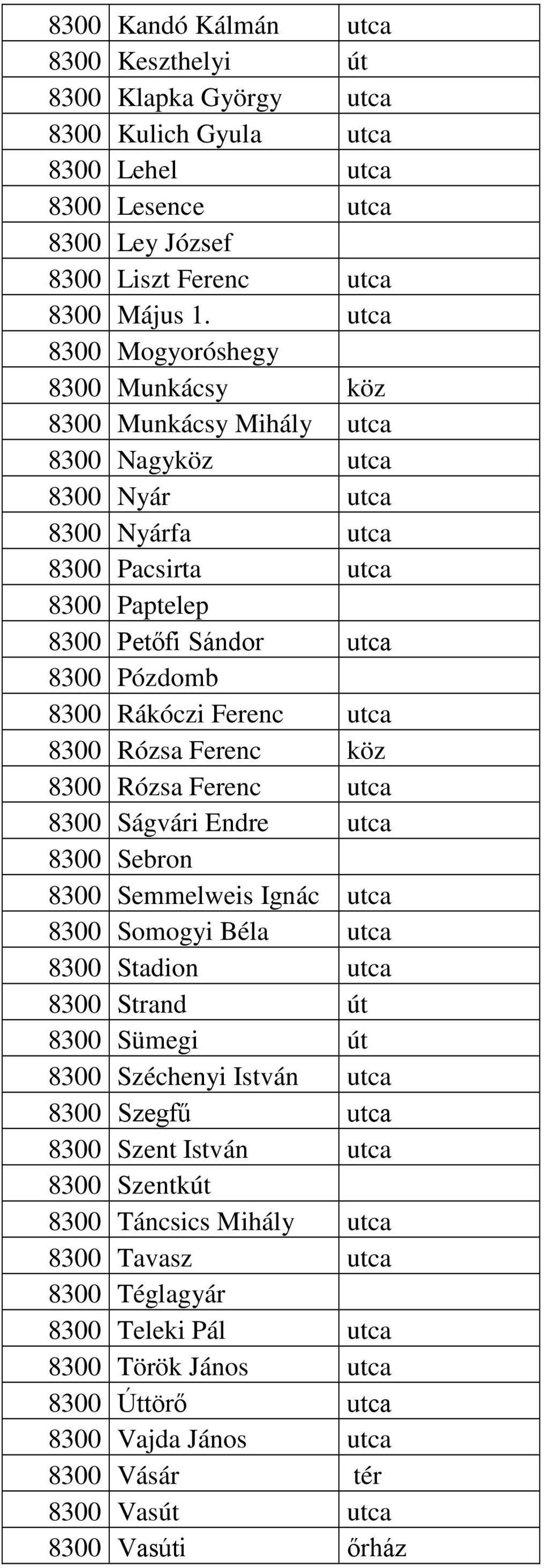 Ferenc utca 8300 Rózsa Ferenc köz 8300 Rózsa Ferenc utca 8300 Ságvári Endre utca 8300 Sebron 8300 Semmelweis Ignác utca 8300 Somogyi Béla utca 8300 Stadion utca 8300 Strand út 8300 Sümegi út 8300