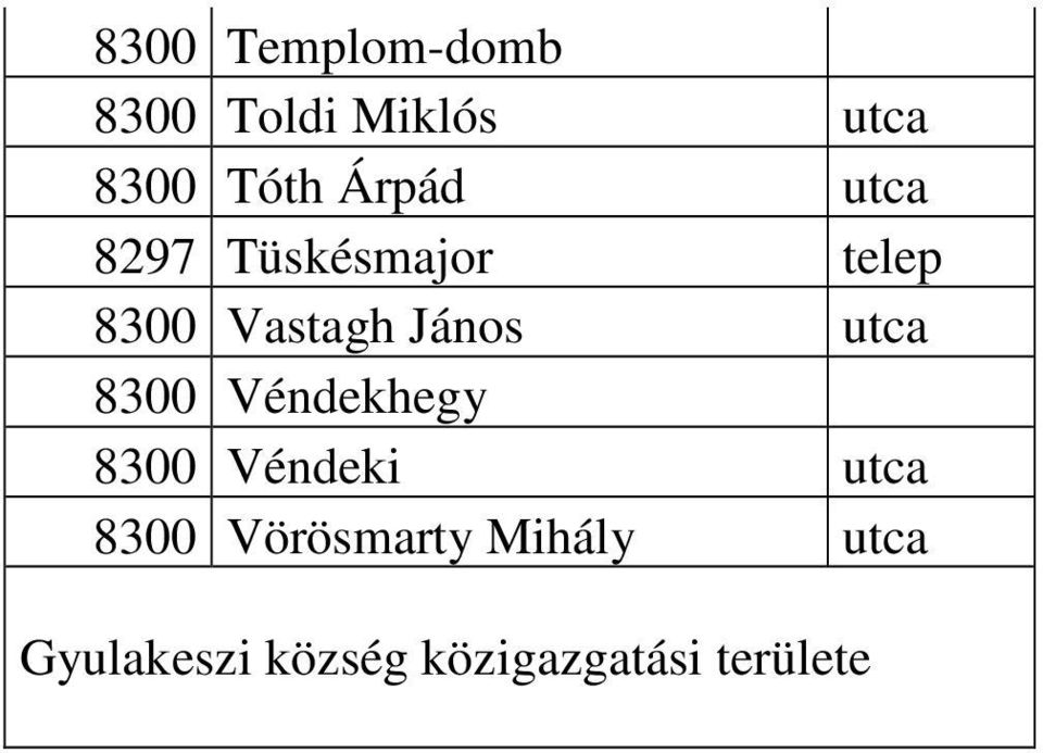 utca 8300 Véndekhegy 8300 Véndeki utca 8300