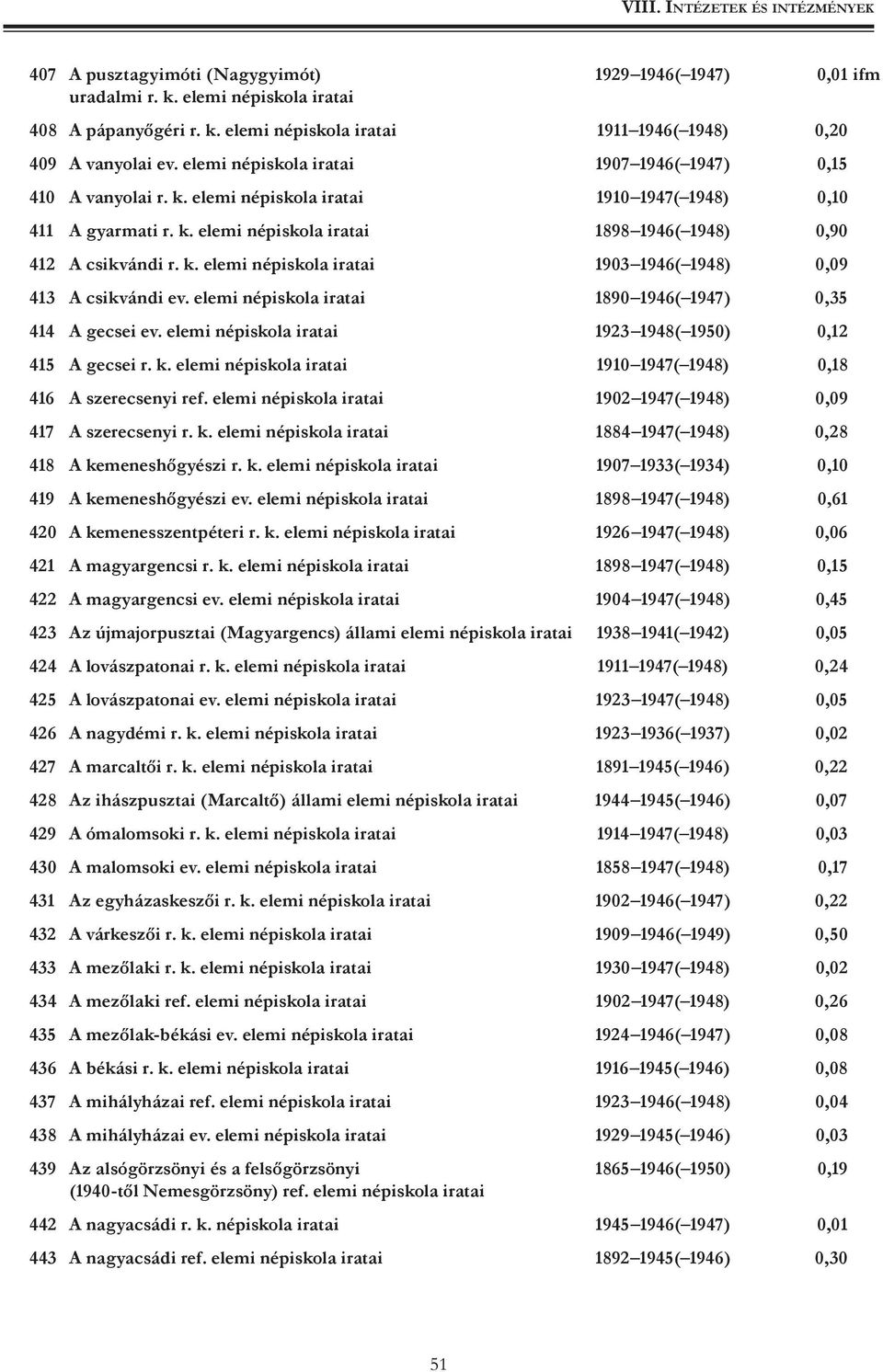 elemi népiskola iratai 1890 1946( 1947) 0,35 414 A gecsei ev. elemi népiskola iratai 1923 1948( 1950) 0,12 415 A gecsei r. k. elemi népiskola iratai 1910 1947( 1948) 0,18 416 A szerecsenyi ref.
