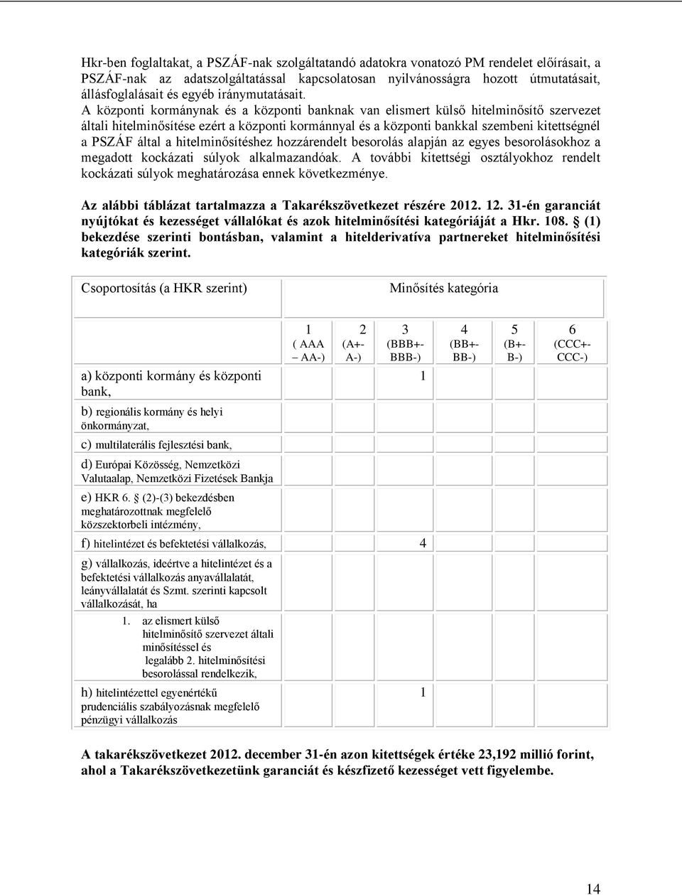 A központi kormánynak és a központi banknak van elismert külső hitelminősítő szervezet általi hitelminősítése ezért a központi kormánnyal és a központi bankkal szembeni kitettségnél a PSZÁF által a