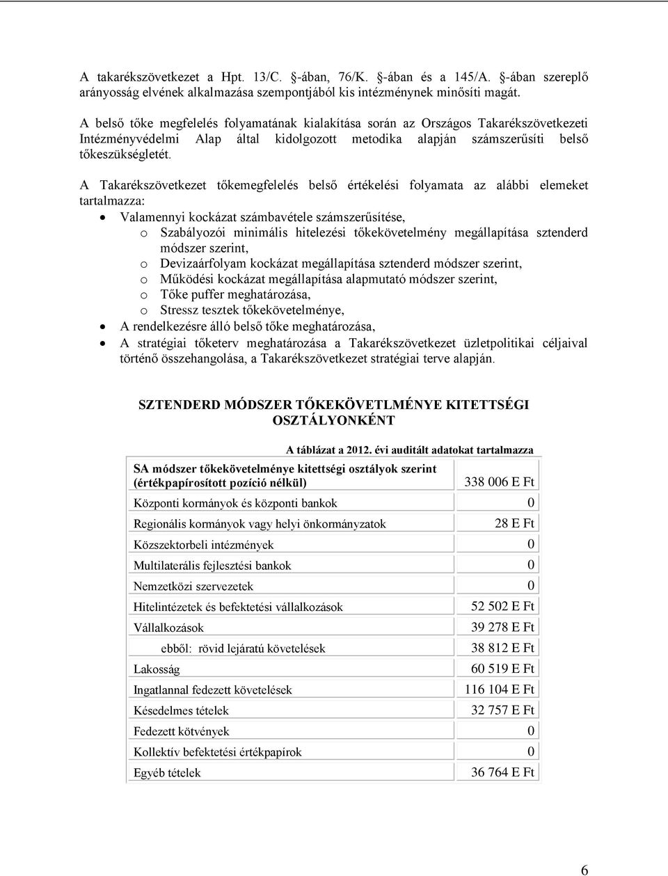 A Takarékszövetkezet tőkemegfelelés belső értékelési folyamata az alábbi elemeket tartalmazza: Valamennyi kockázat számbavétele számszerűsítése, o Szabályozói minimális hitelezési tőkekövetelmény