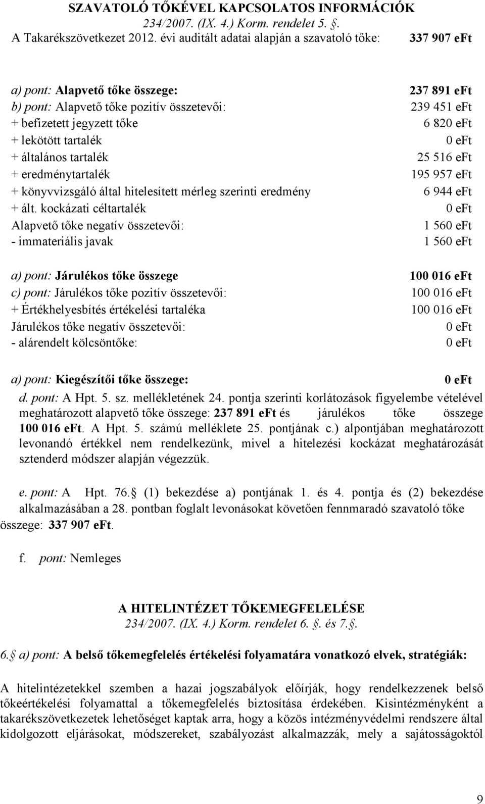 lekötött tartalék 0 eft + általános tartalék 25 516 eft + eredménytartalék 195 957 eft + könyvvizsgáló által hitelesített mérleg szerinti eredmény 6 944 eft + ált.