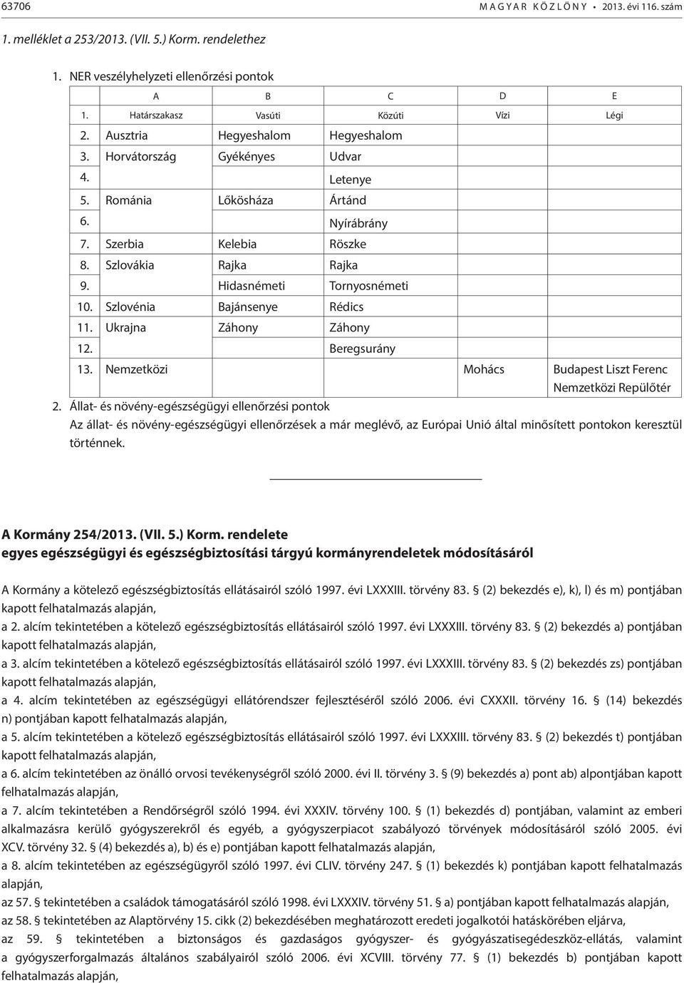 Hidasnémeti Tornyosnémeti 10. Szlovénia Bajánsenye Rédics 11. Ukrajna Záhony Záhony 12. Beregsurány 13. Nemzetközi Mohács Budapest Liszt Ferenc Nemzetközi Repülőtér 2.