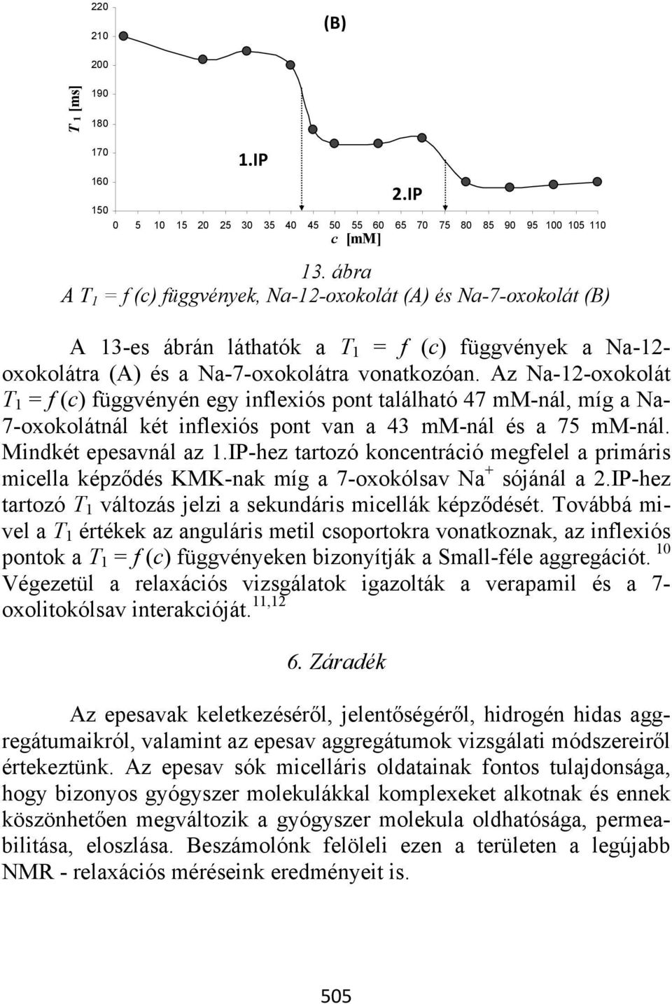 Az Na-12-oxokolát T 1 = f (c) függvényén egy inflexiós pont található 47 mm-nál, míg a Na- 7-oxokolátnál két inflexiós pont van a 43 mm-nál és a 75 mm-nál. Mindkét epesavnál az 1.
