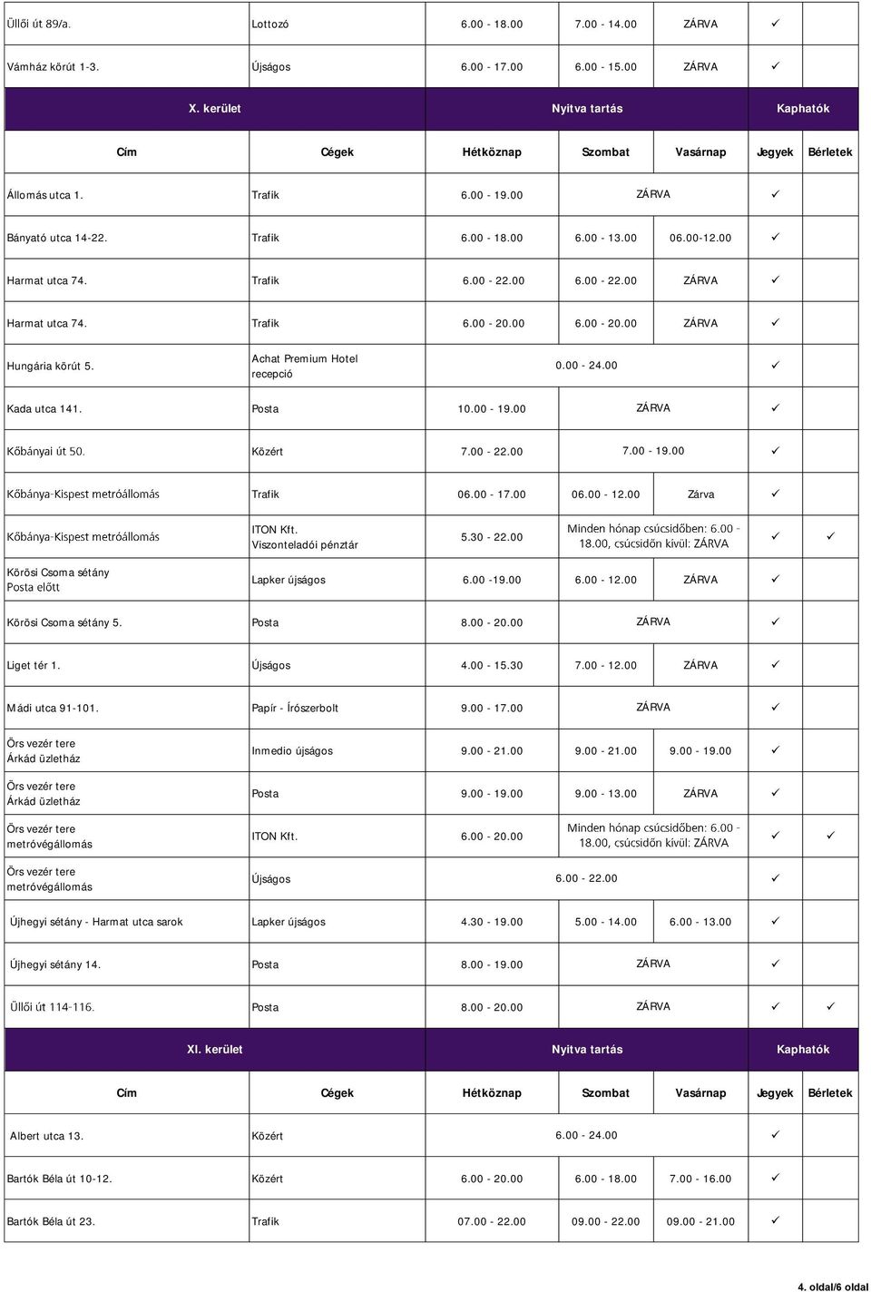 00 ZÁRVA Közért 7.00-22.00 7.00-19.00 Trafik 06.00-17.00 06.00-12.00 Zárva 5.30-22.00 Körösi Csoma sétány Lapker újságos 6.00-19.00 6.00-12.00 ZÁRVA Körösi Csoma sétány 5. Posta 8.00-20.